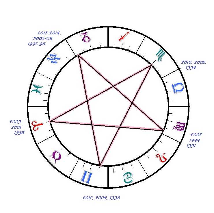 blank_astrology_wheel